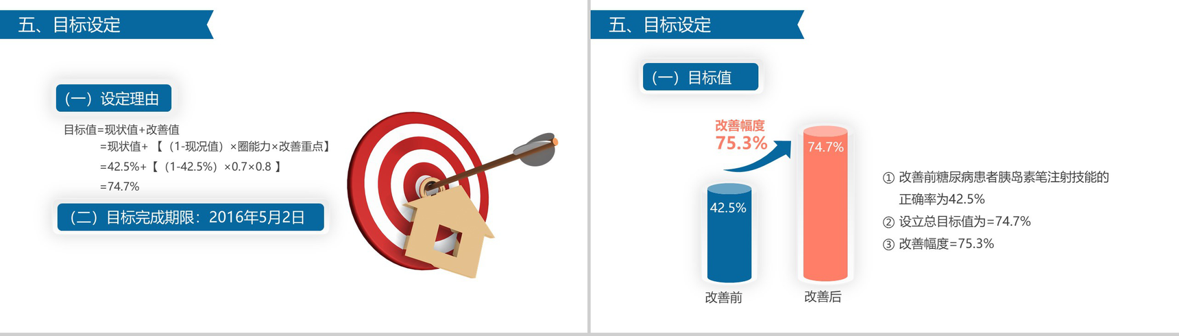 简约微立体医学品管圈医疗医药工作汇报总结PPT模板-14