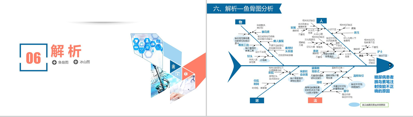 简约微立体医学品管圈医疗医药工作汇报总结PPT模板-15