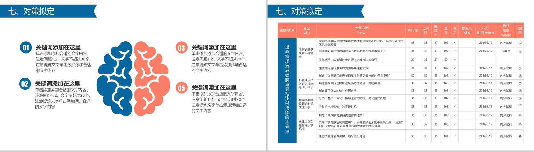 简约微立体医学品管圈医疗医药工作汇报总结PPT模板-18