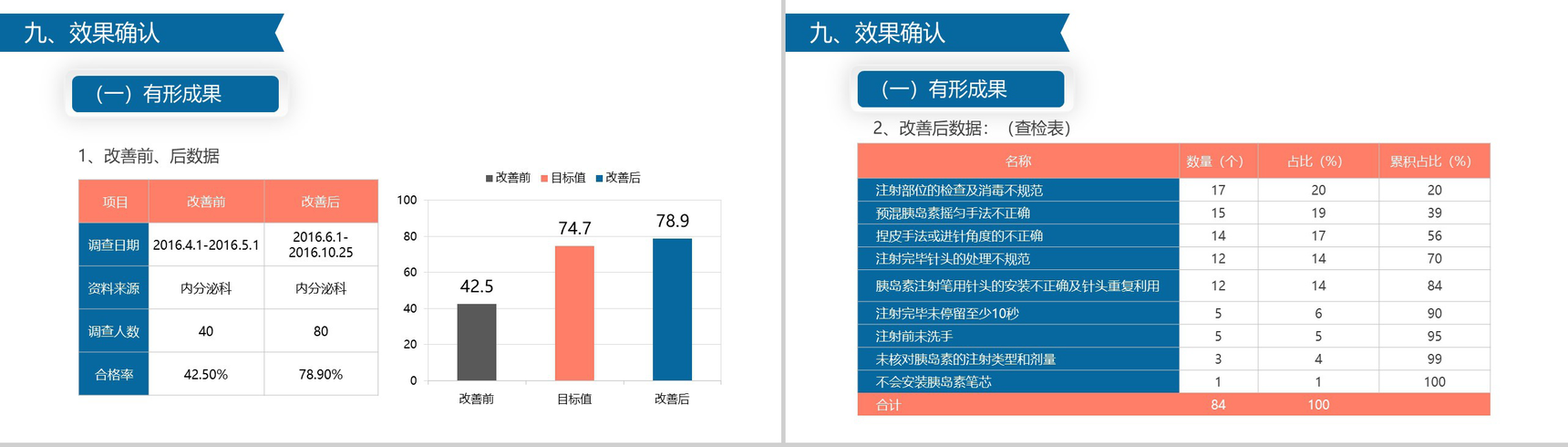 简约微立体医学品管圈医疗医药工作汇报总结PPT模板-21