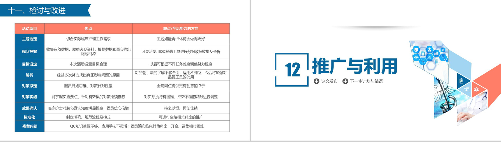 简约微立体医学品管圈医疗医药工作汇报总结PPT模板-25