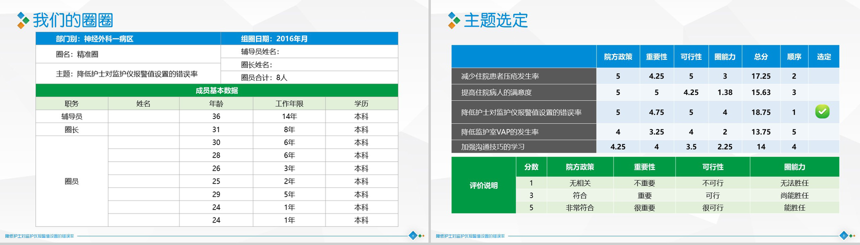 扁平化大气精准圈医学医疗医药行业汇报总结PPT模板-3