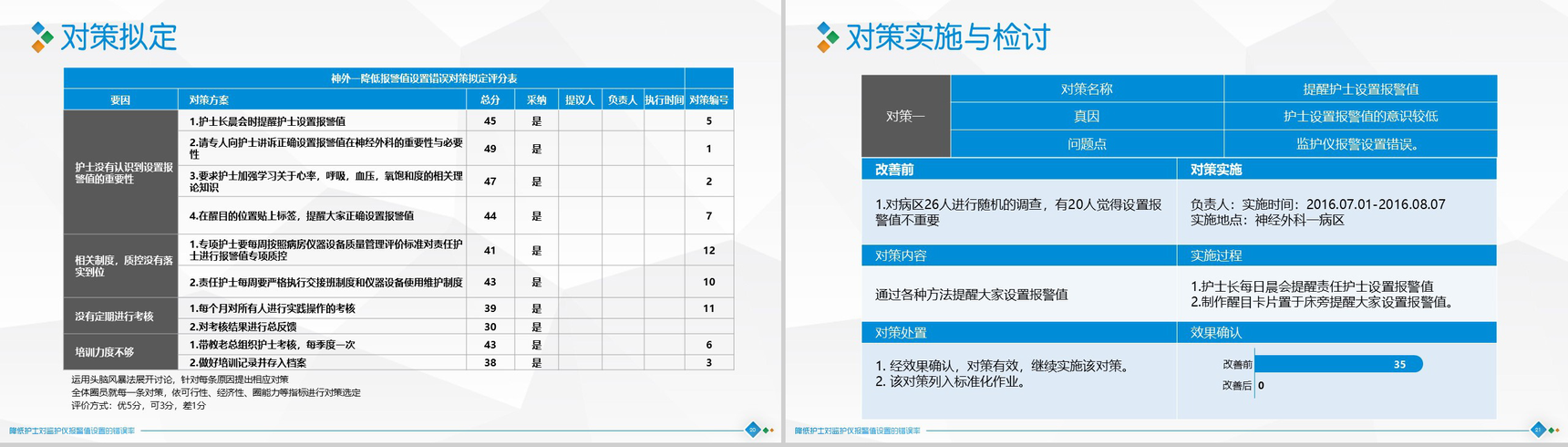 扁平化大气精准圈医学医疗医药行业汇报总结PPT模板-11