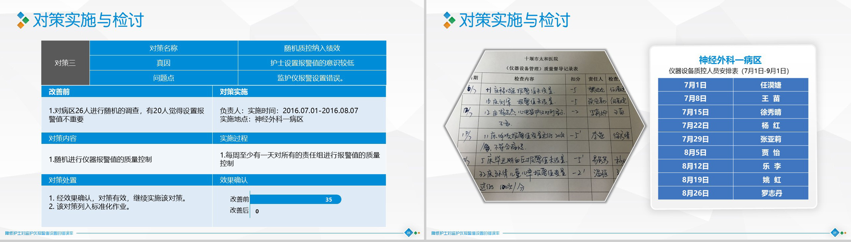 扁平化大气精准圈医学医疗医药行业汇报总结PPT模板-15