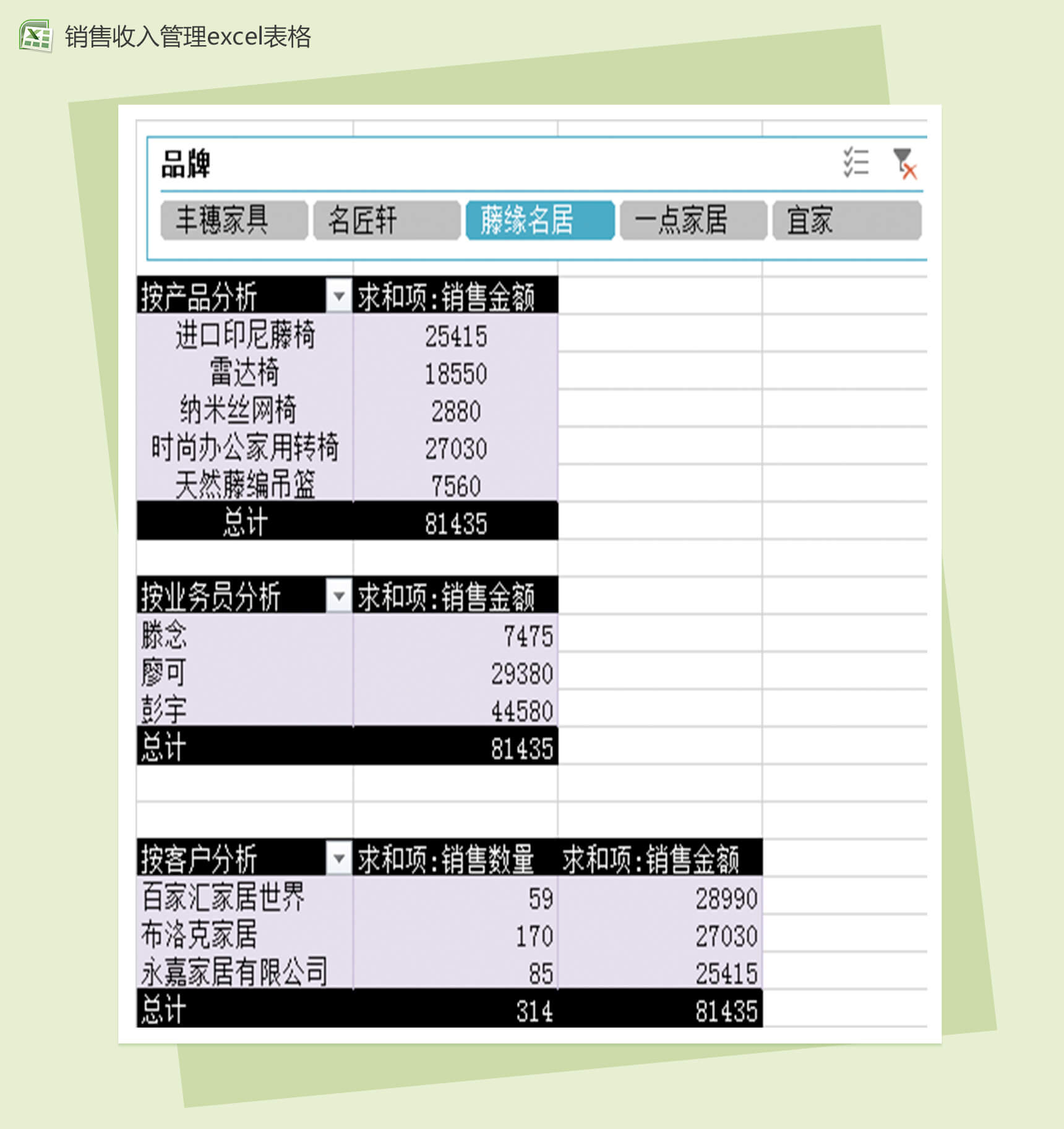 月销售收入总和分析销售报表excel表格模板