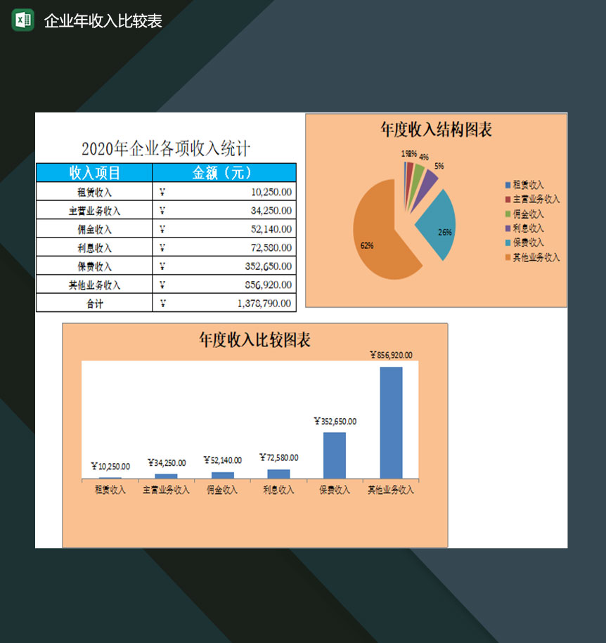 企业公司年度各项收入结构分析比较表Excel模板