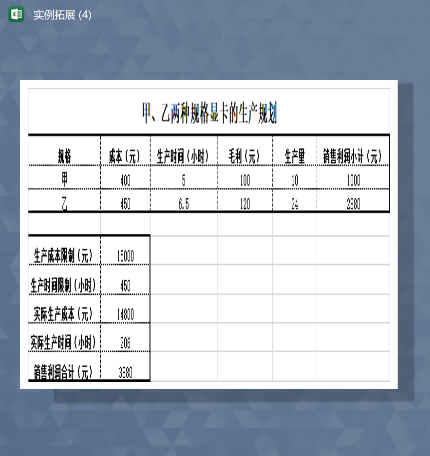 两种规格显卡的生产规划生产成本销售统计对比表Excel模板