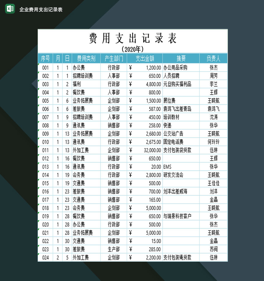 企业运营各项费用支出明细记录表Excel模板