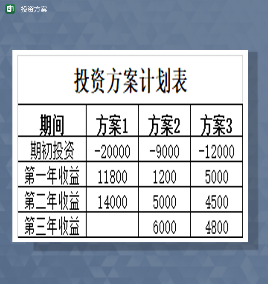 公司投资方案计划详情表Excel模板