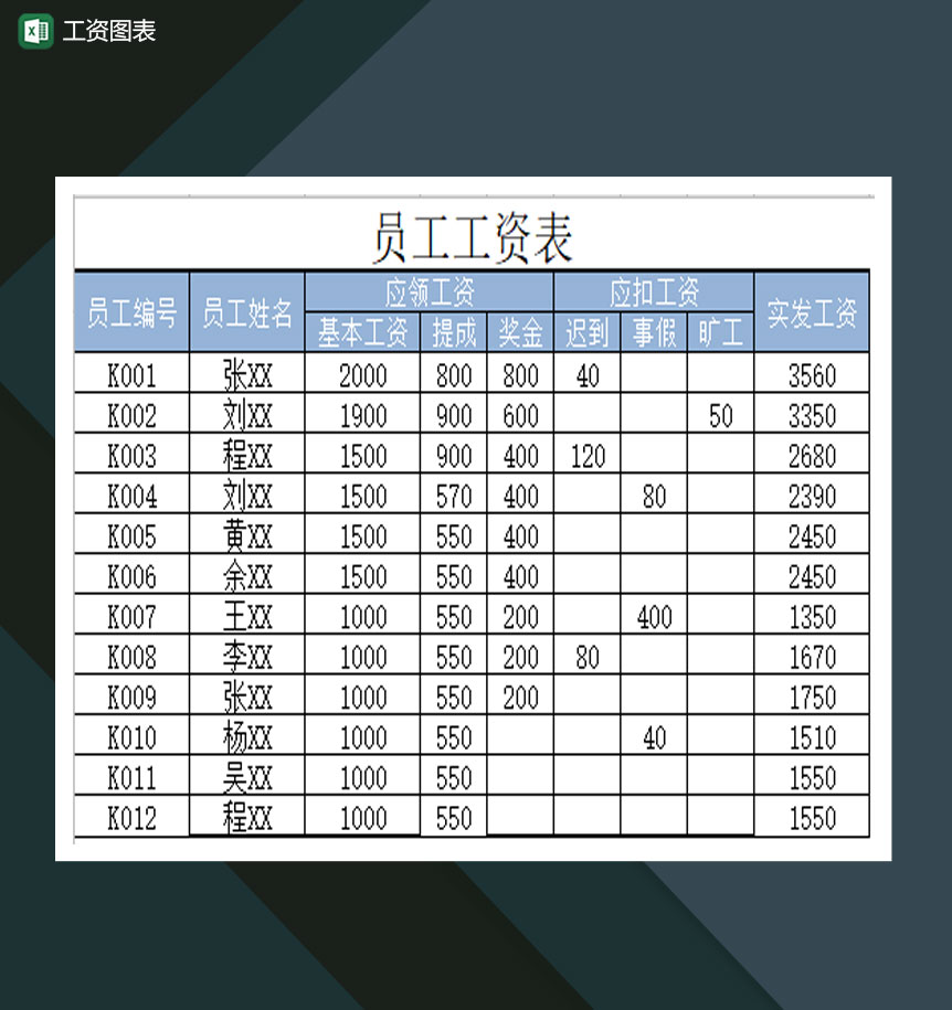 公司员工工资表工资详情图表Excel模板