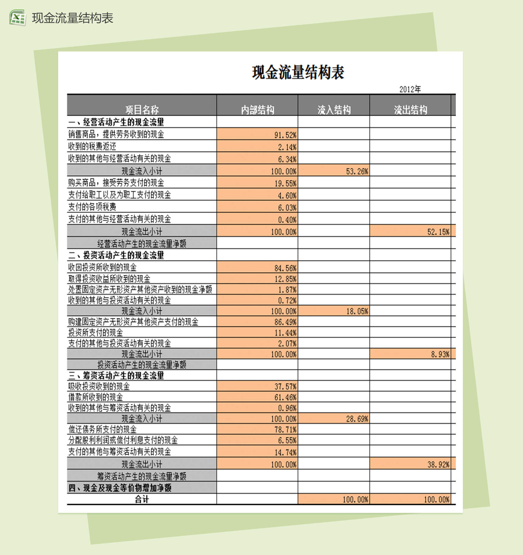 会计报表现金流量结构excel表格模板