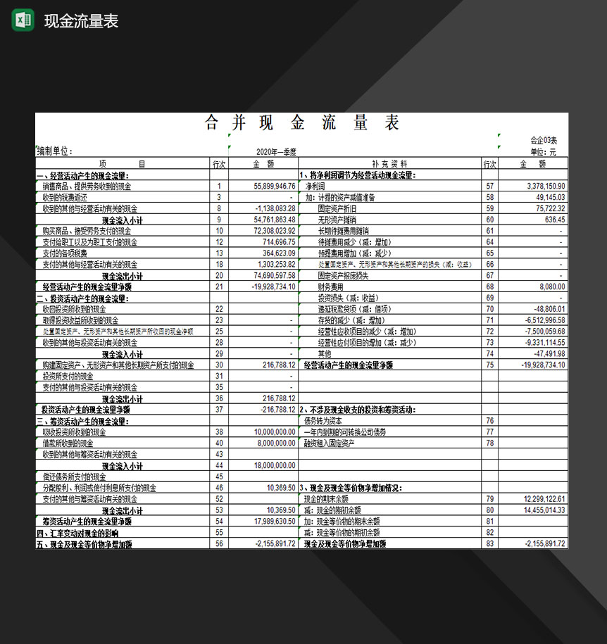 企业公司多项目合并现金流量表Excel模板