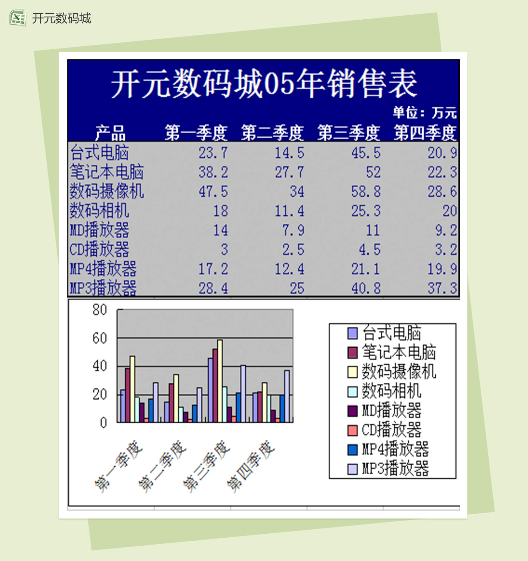 开元数码城年度Excel销售表