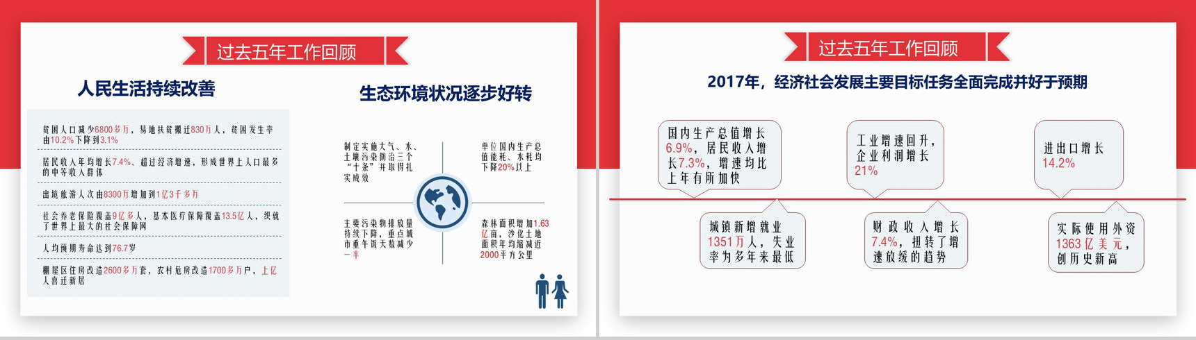 两会政府工作报告解读PPT模板-4