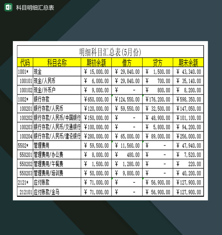 5月份企业科目明细汇总表Excel模板