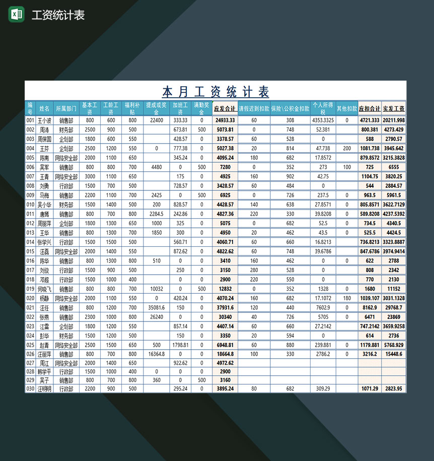 企业员工工资核算工资统计登记表Excel模板