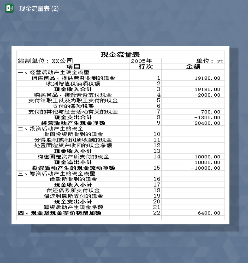 公司现金收入小计详情财务概况流量表Excel模板