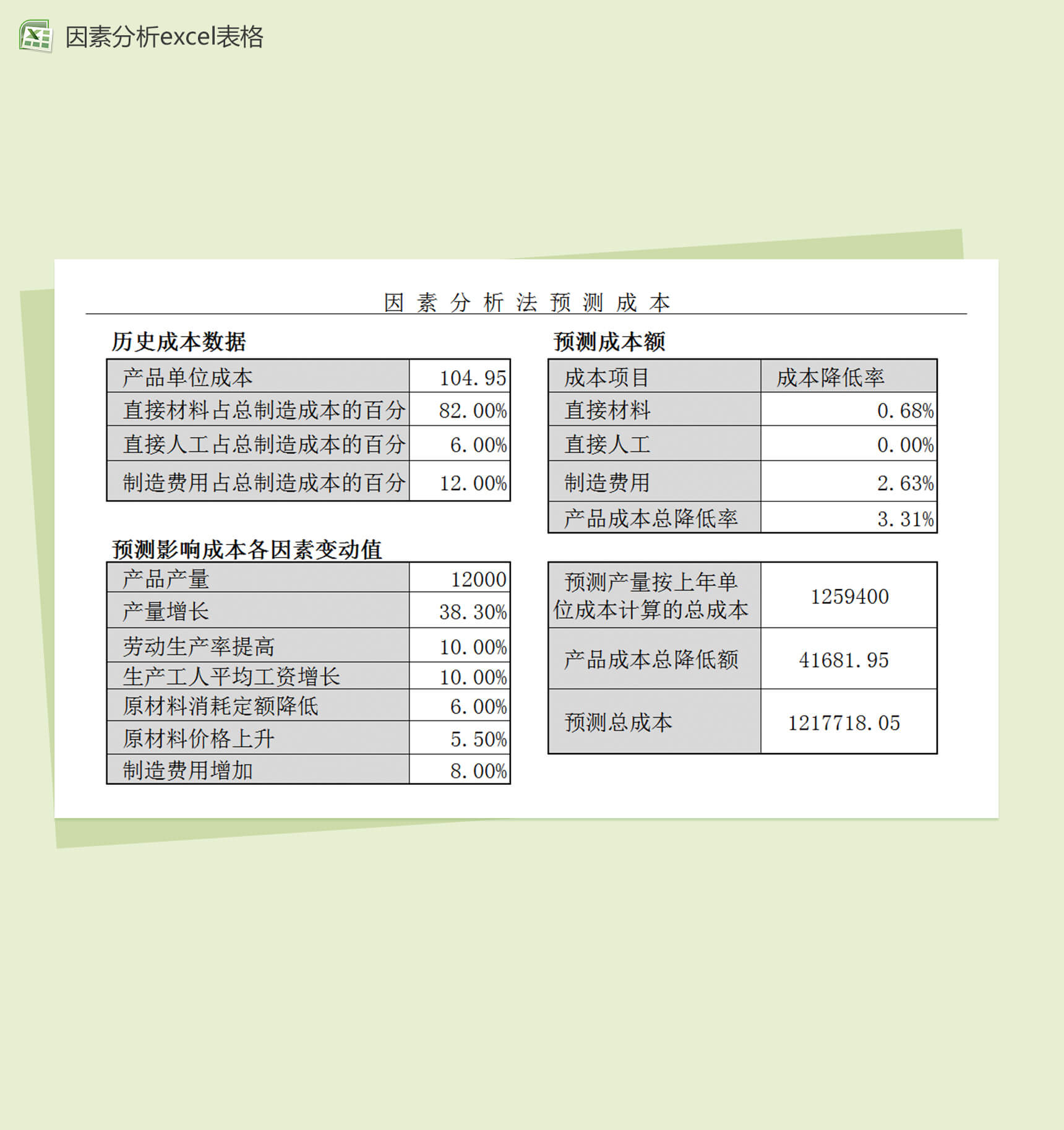 因素分析法预测财务报表成本excel表格模板