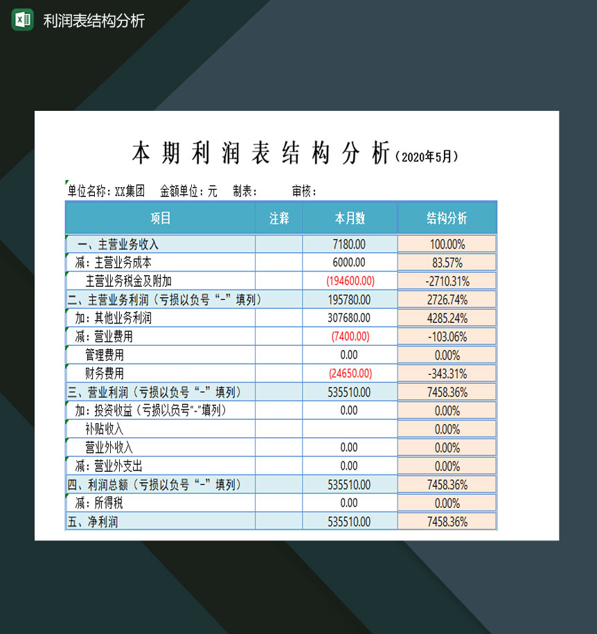 中小型公司利润表结构分析Excel模板