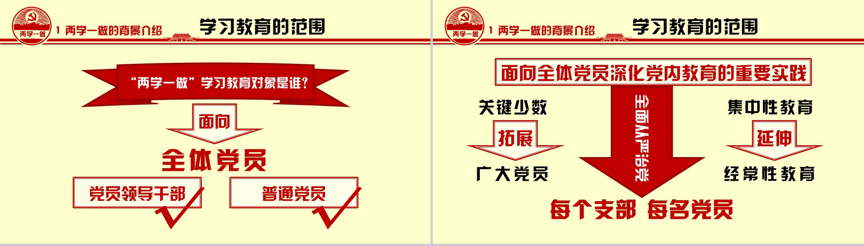 党的号召一学两用知识讲座PPT模板-5