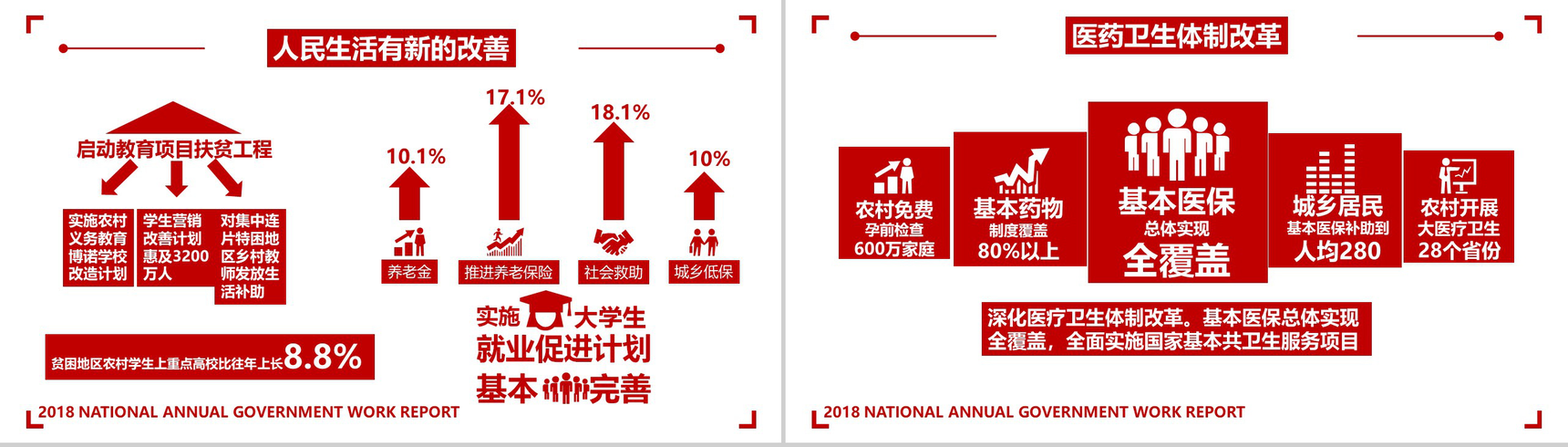 全国两会政府报告PPT模板-4