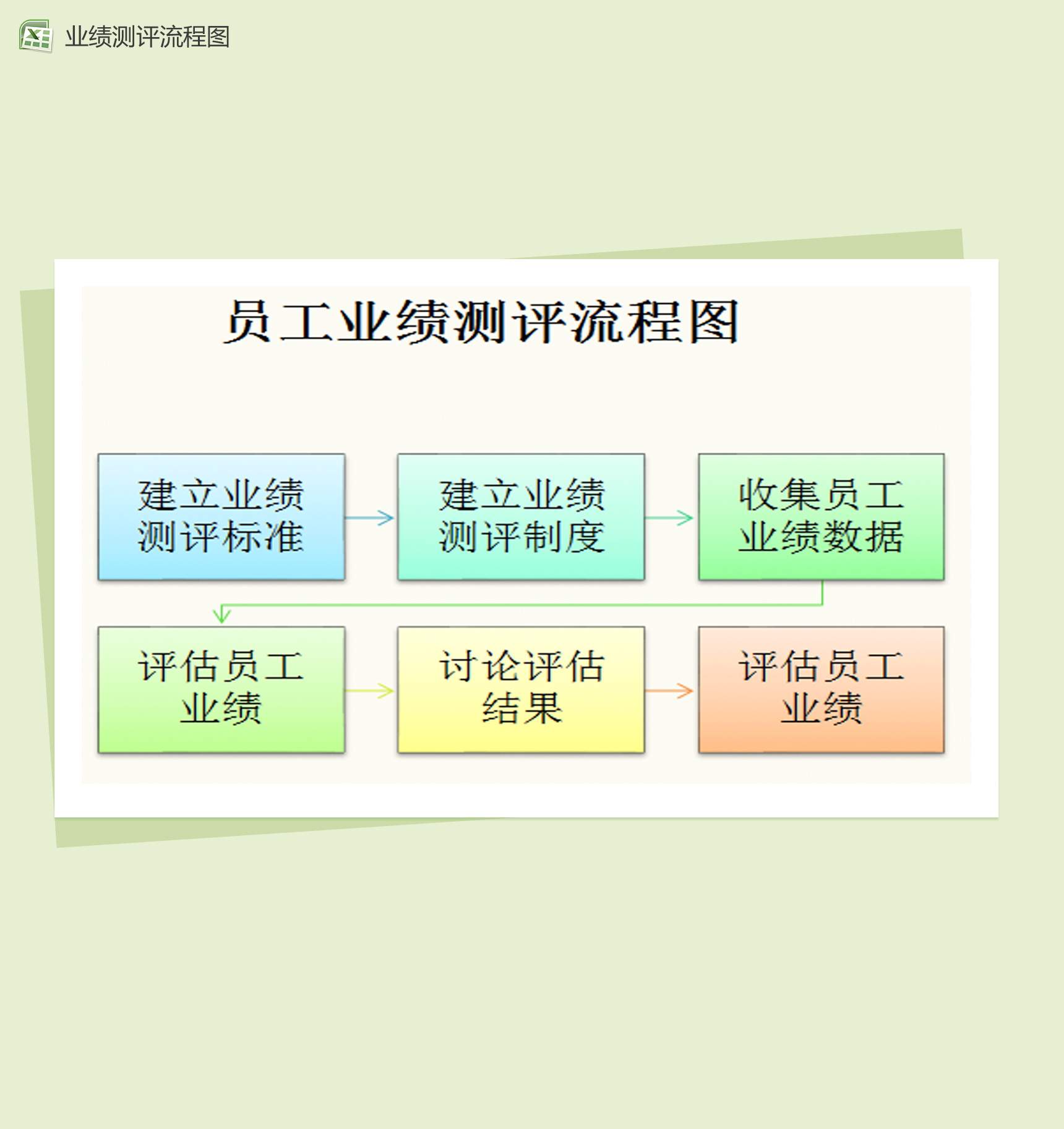 员工业绩测评流程图Excel模板