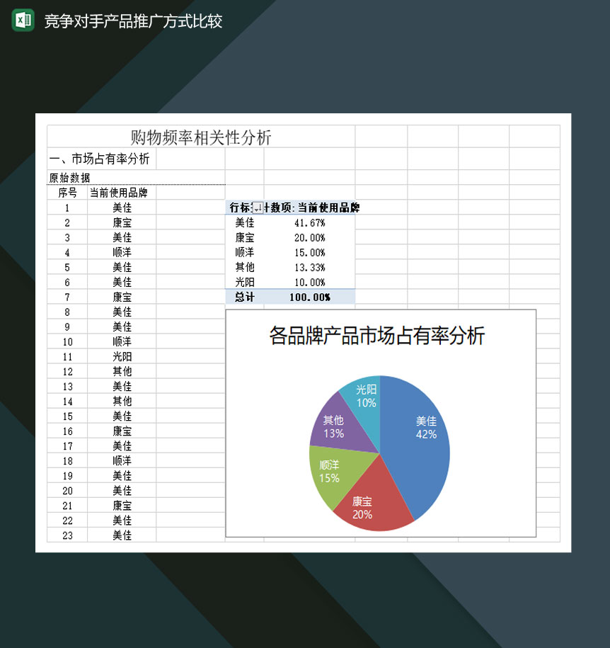 竞争对手产品推广方式比较分析表Excel模板_爱尚资源网,excel模板下载