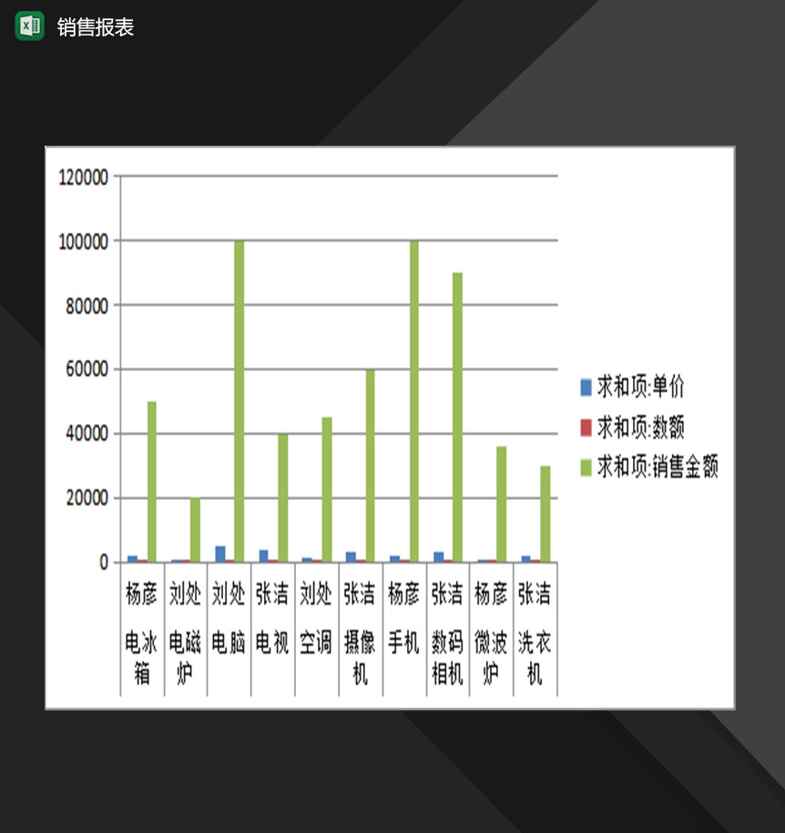 公司单位产品销售情况记录表Excel模板