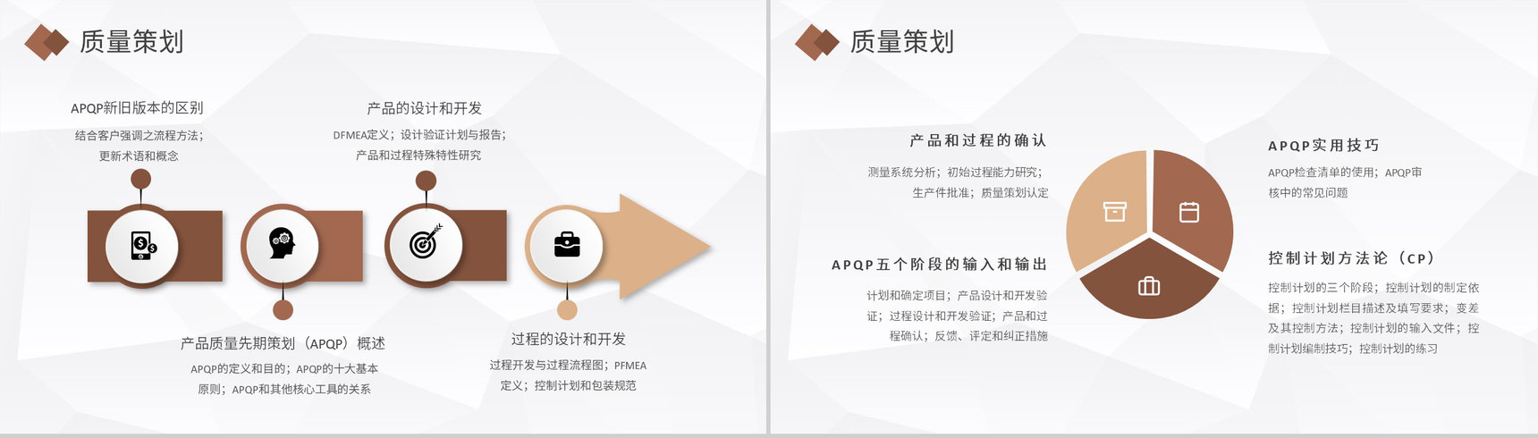 部门员工APQP手册培训项目过程审核标准要求学习PPT模板-3