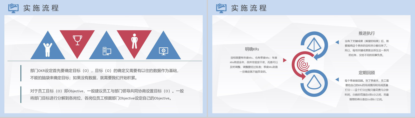 公司员工OKR工作法内容培训职场目标管理计划总结PPT模板-6