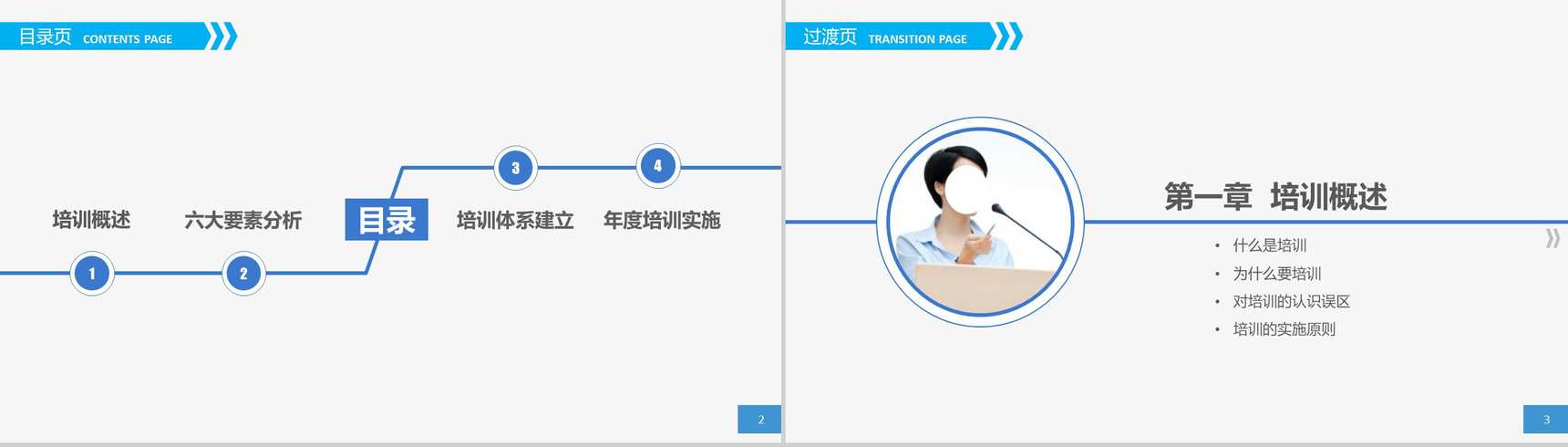 企业员工内部培训人力资源PPT模板-2