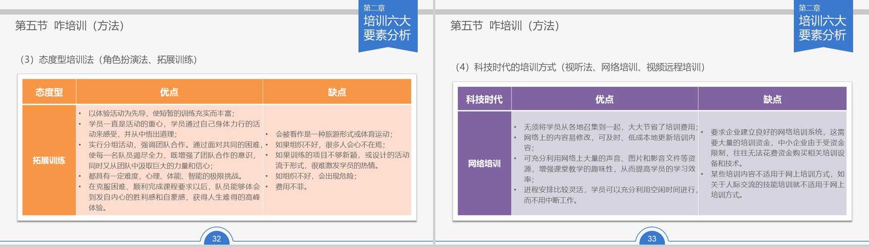 企业员工内部培训人力资源PPT模板-17