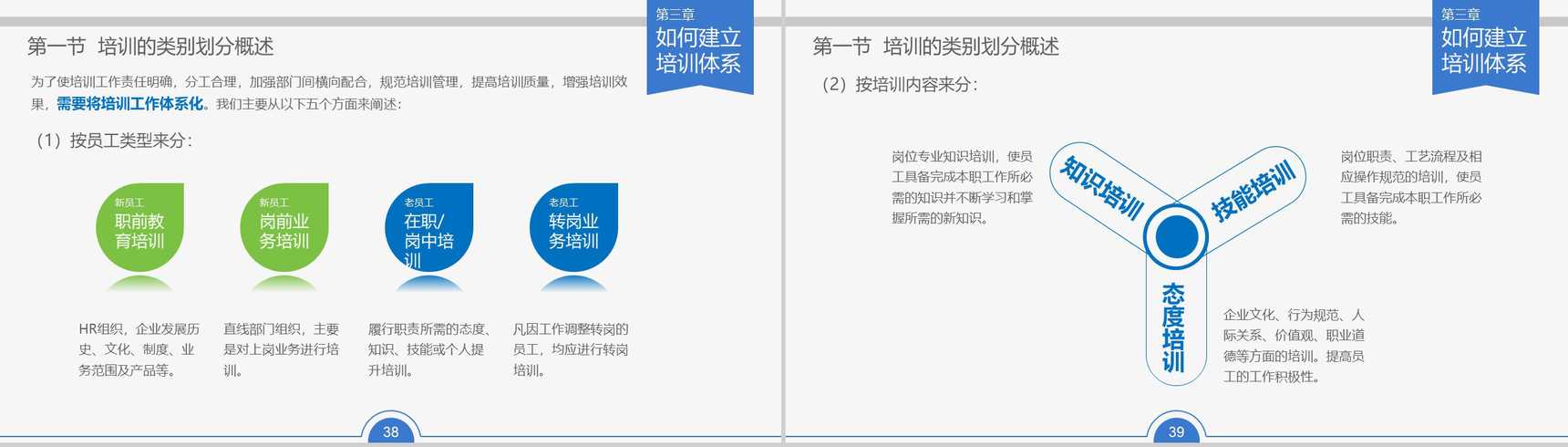 企业员工内部培训人力资源PPT模板-20