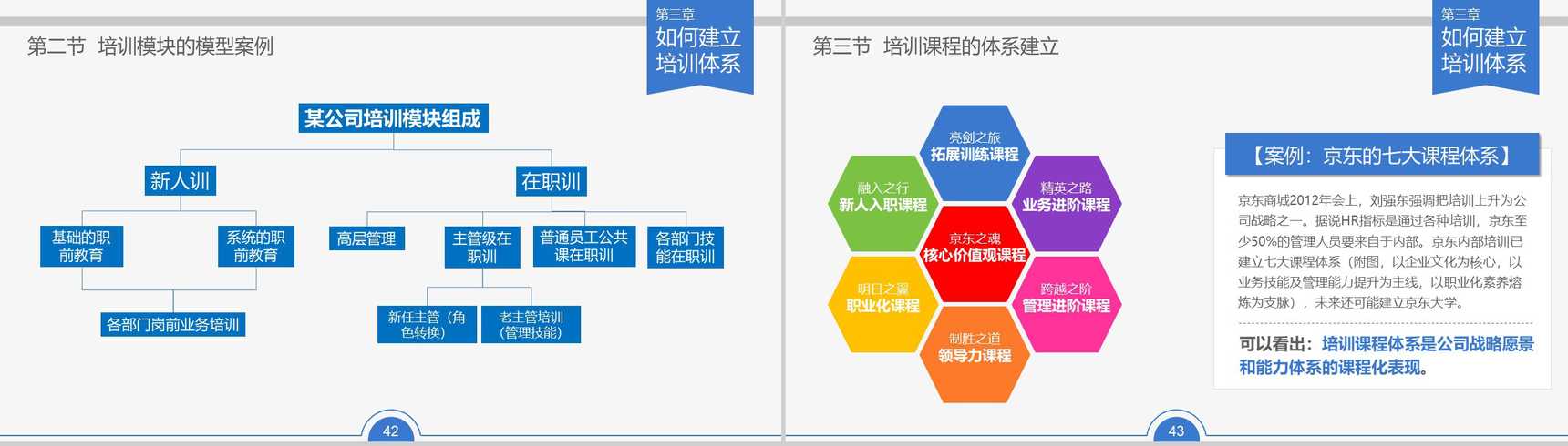 企业员工内部培训人力资源PPT模板-22