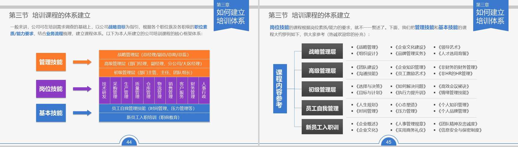 企业员工内部培训人力资源PPT模板-23