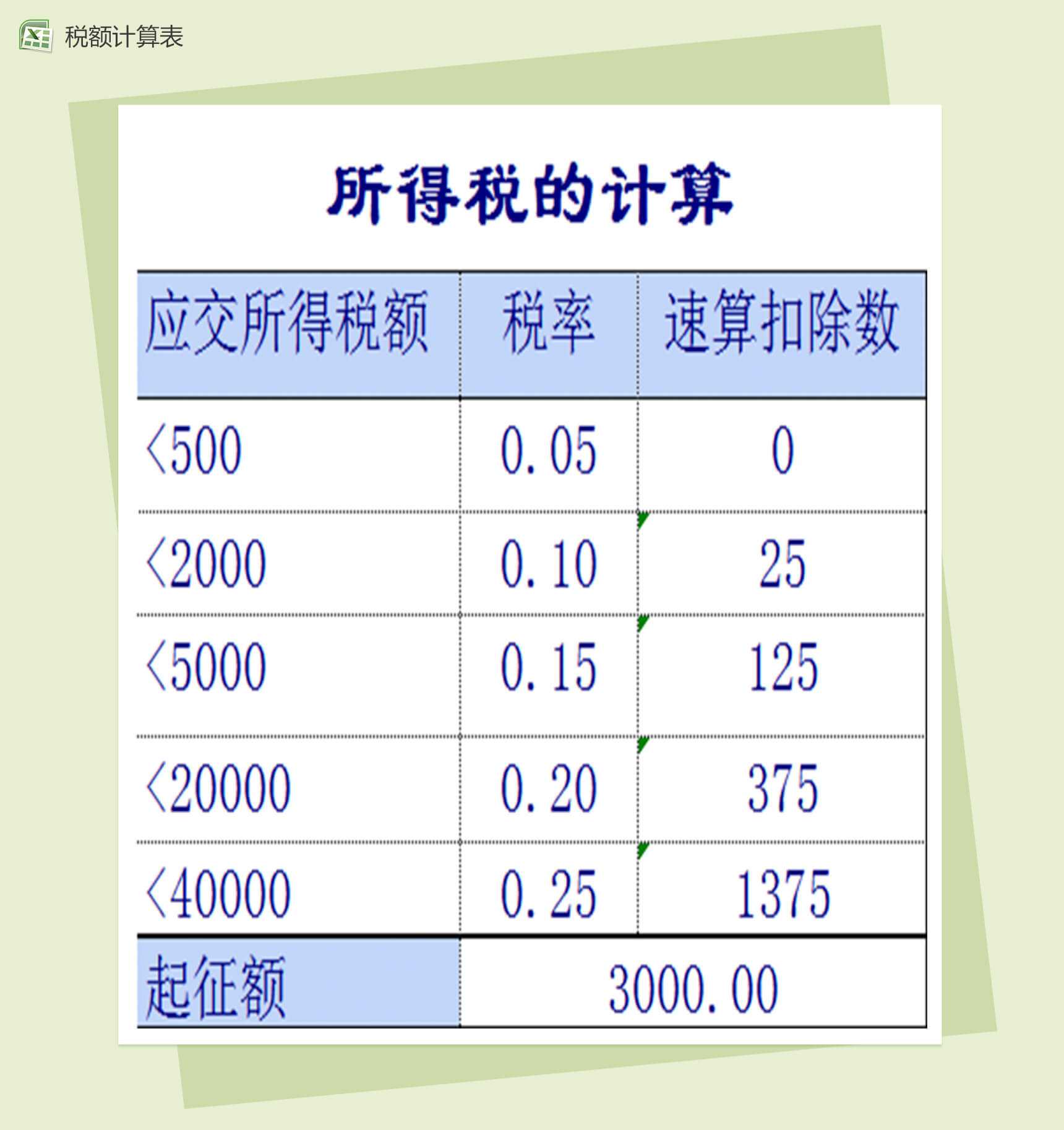 企业公司工资表Excel表格模板下载